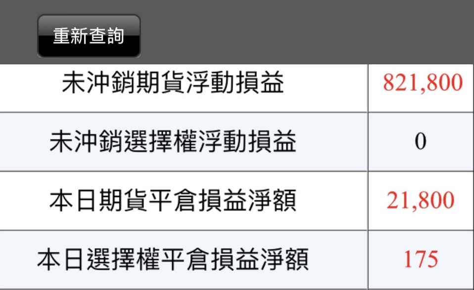 一週期權損益查詢