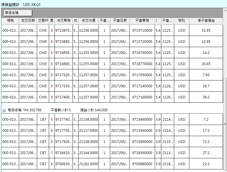 小口數平倉損益表