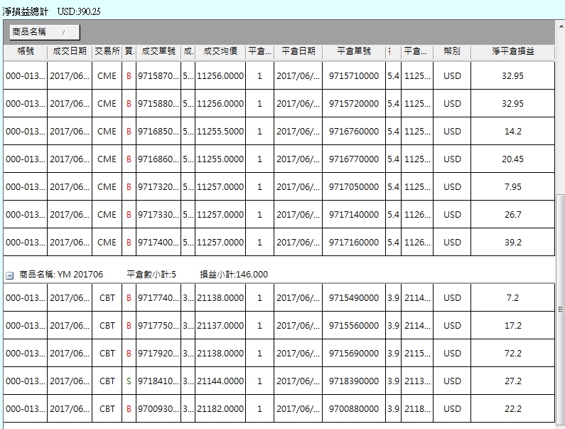 小口數平倉損益表