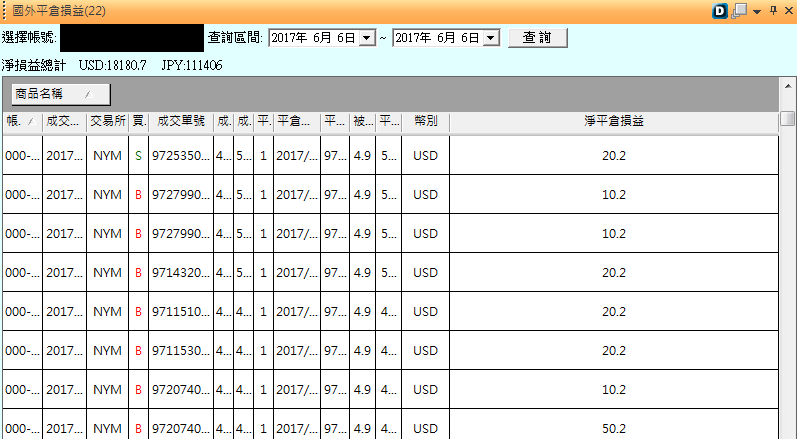 0606海外期權平倉-人工做價